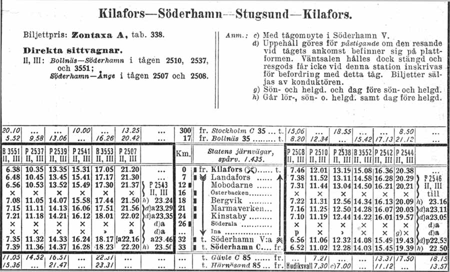 Tidtabell 1930. Statsbanan Kilafors - Söderhamn - Stugsund