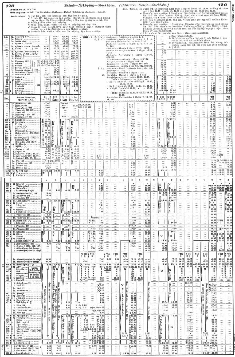 Timetable eastern main line