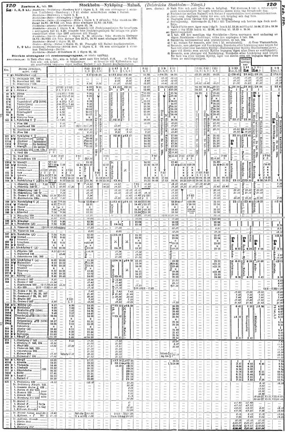 Timetable eastern main line