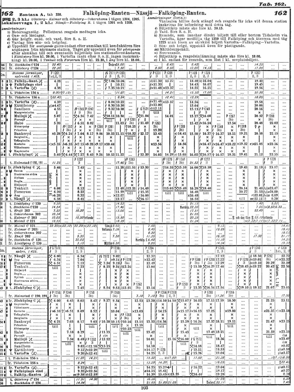 Tidtabell 1930 Falköping - Nässjö - Falköping