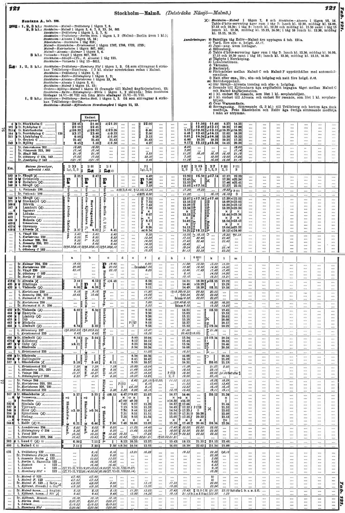 Tidtabell 1930 Nässjö - Malmö 