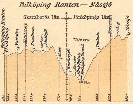 Line gradient Sdra stambanan Nssj - Falkping
