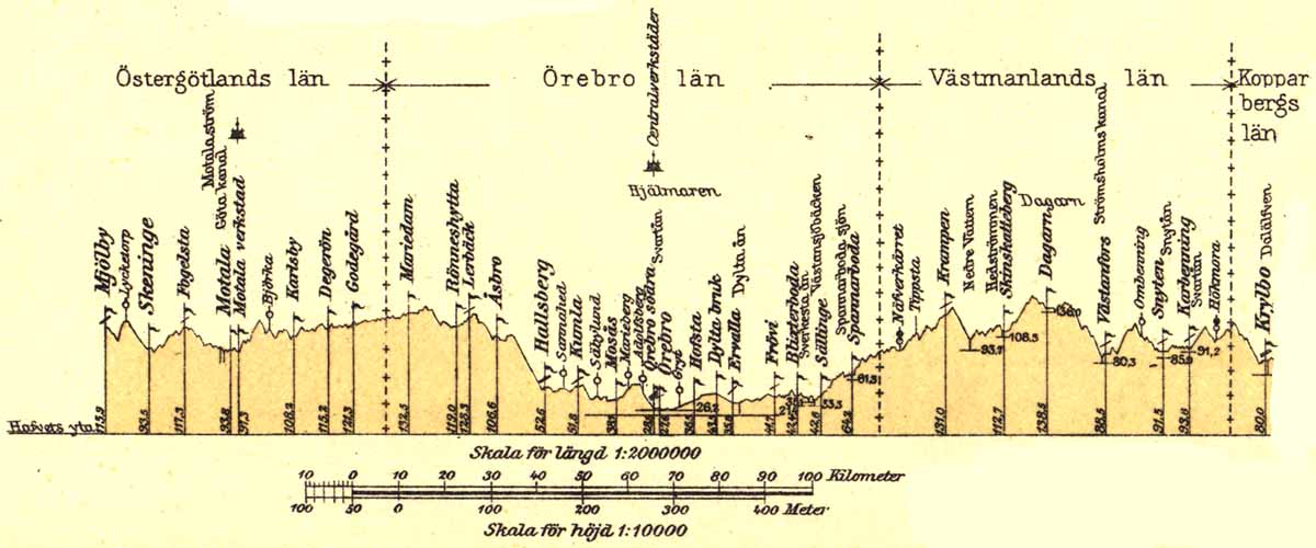 Line gradient Krylbo - Mjölby