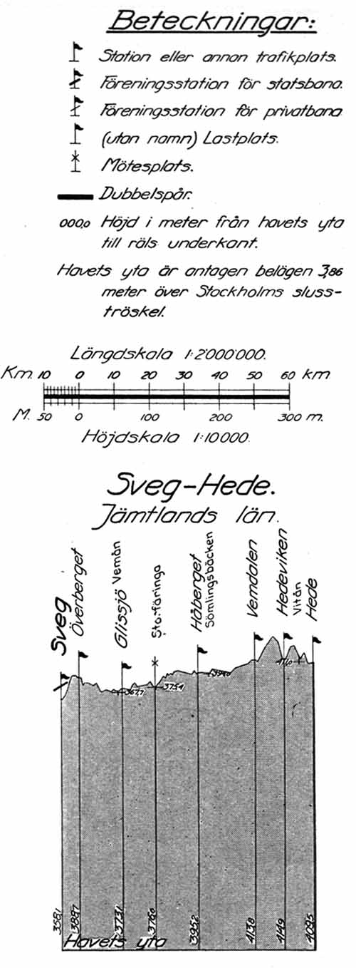 Hjdkurva jrnvgen Sveg - Hede