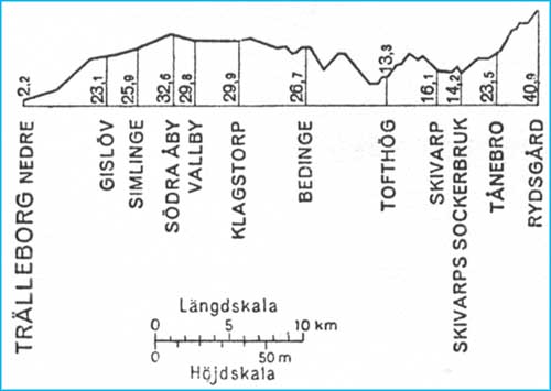 TRJ line gradient