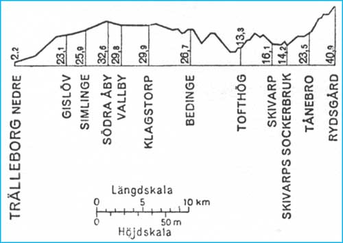 TRJ line gradient