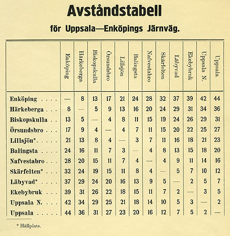 Distance table UEJ