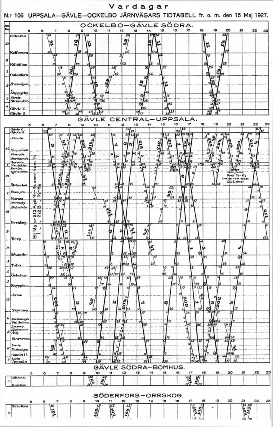 UGJ grafisk tidtabell från 1927