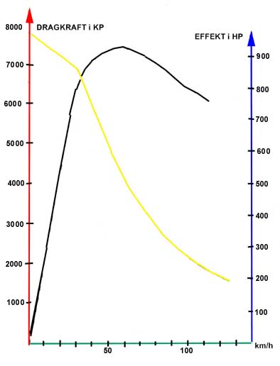 Traction power & effect cam diagram UGJ engine class B