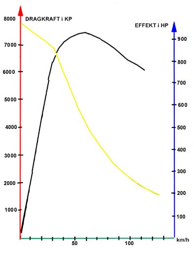 Traction power & effect cam diagram UGJ engine class B