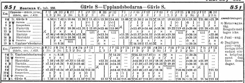 timetable Gävle Södra - Upplandsbodarna - Gävle Södra