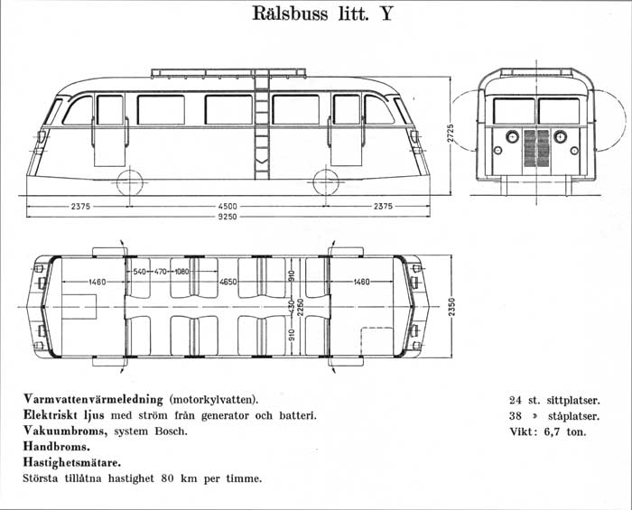 Darwing railcar class Y