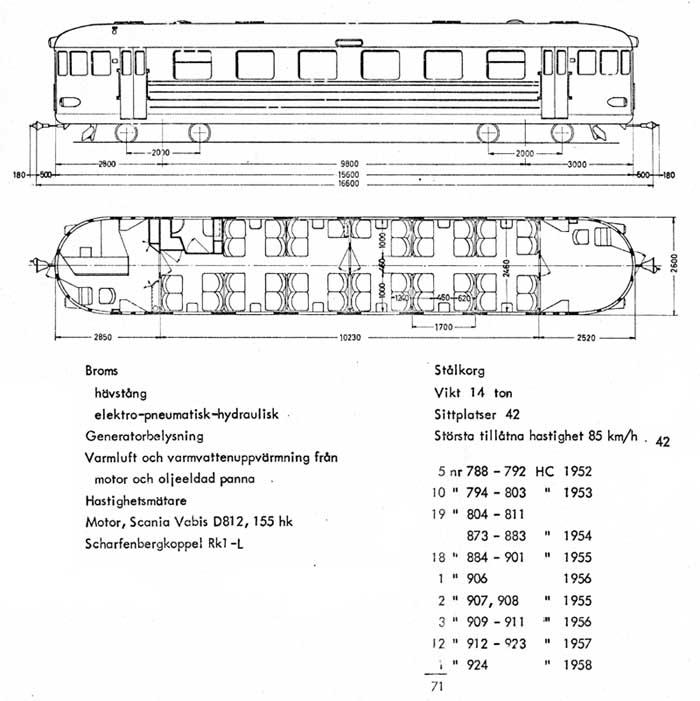 Railcar class YBo5p
