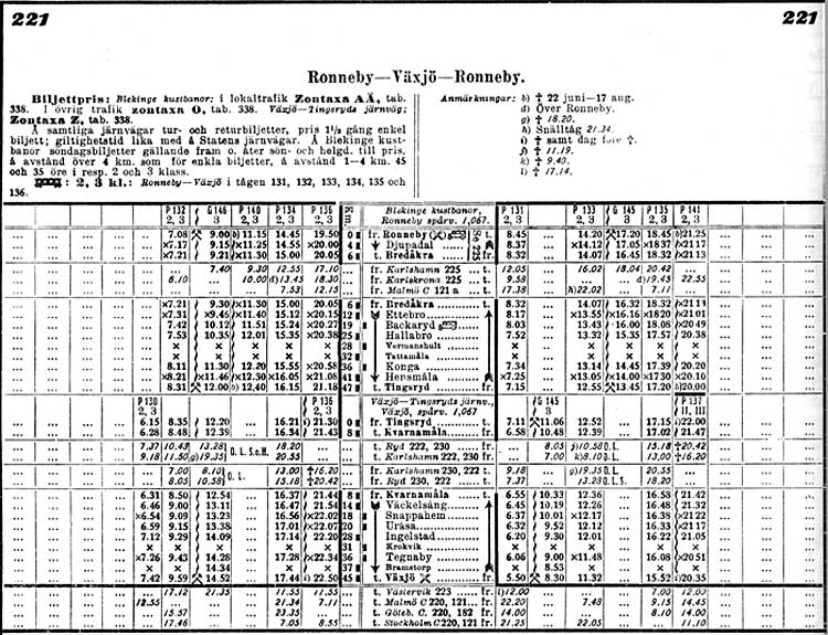 Timetable BTJ 1930