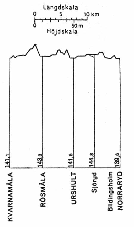 HKJ line gradient