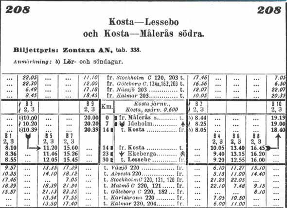 Kosta Järnväg timetable 1930