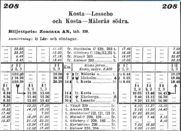 Kosta Jrnvg timetable 1930