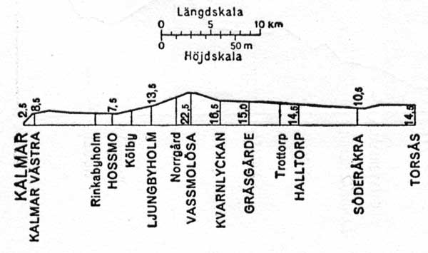 KTsJ line gradient