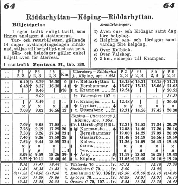 KURJ timetable year 1930