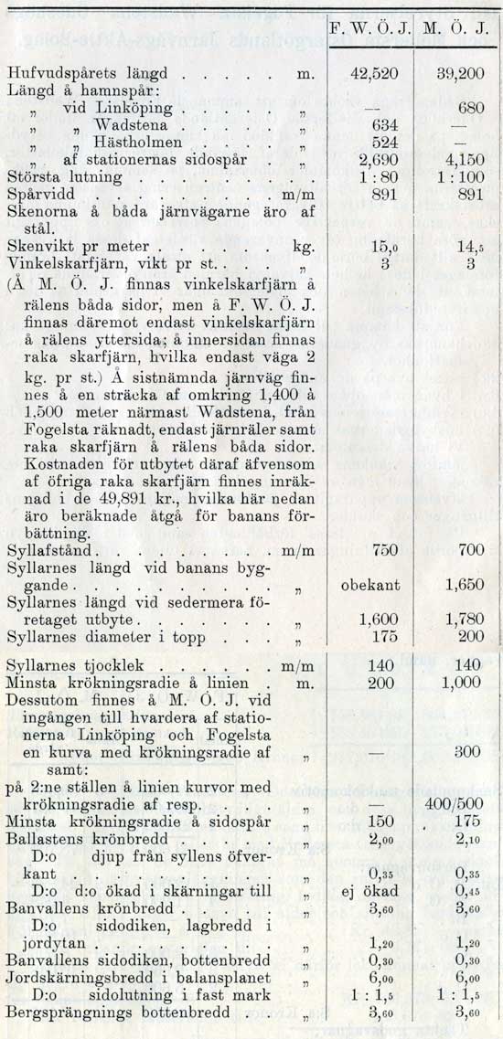 Mellersta stergtlands Jrnvg ppnades fr allmn trafik den 1 December 1897.