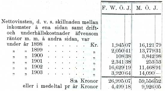 Vid   bestmmandet af hvardera banans nrvarande vrde hafva vi kommit till fljande slutresultat: