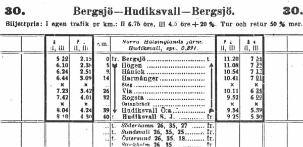 Timetable, tidtabell NHJ 1917