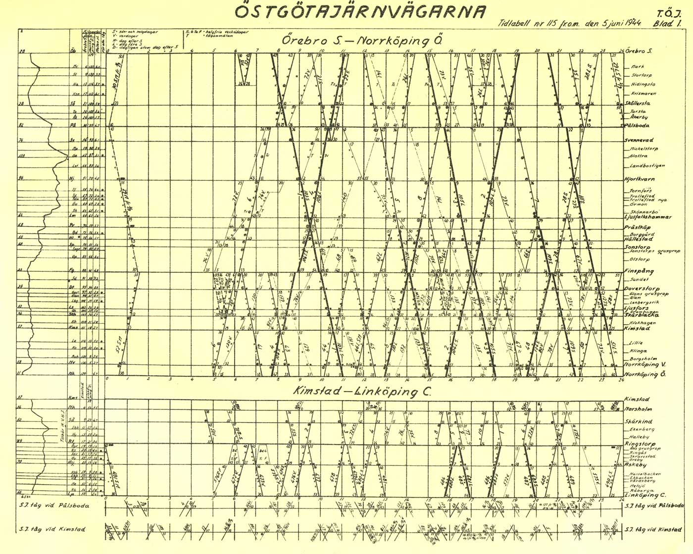 NÖJ grafisk tidtabell 1944