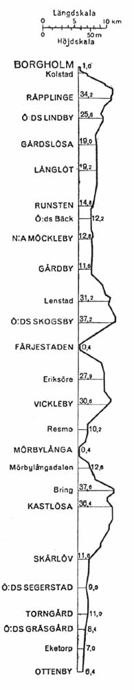 Line gradient SÖJ