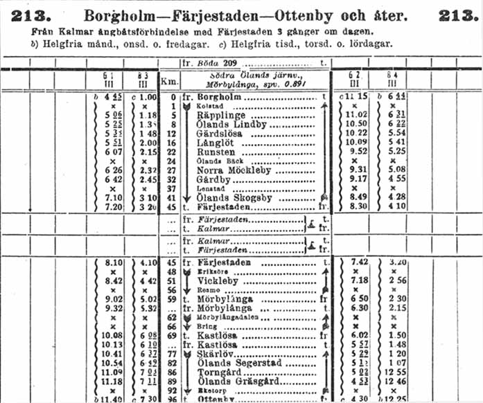 SÖJ timetable 1917