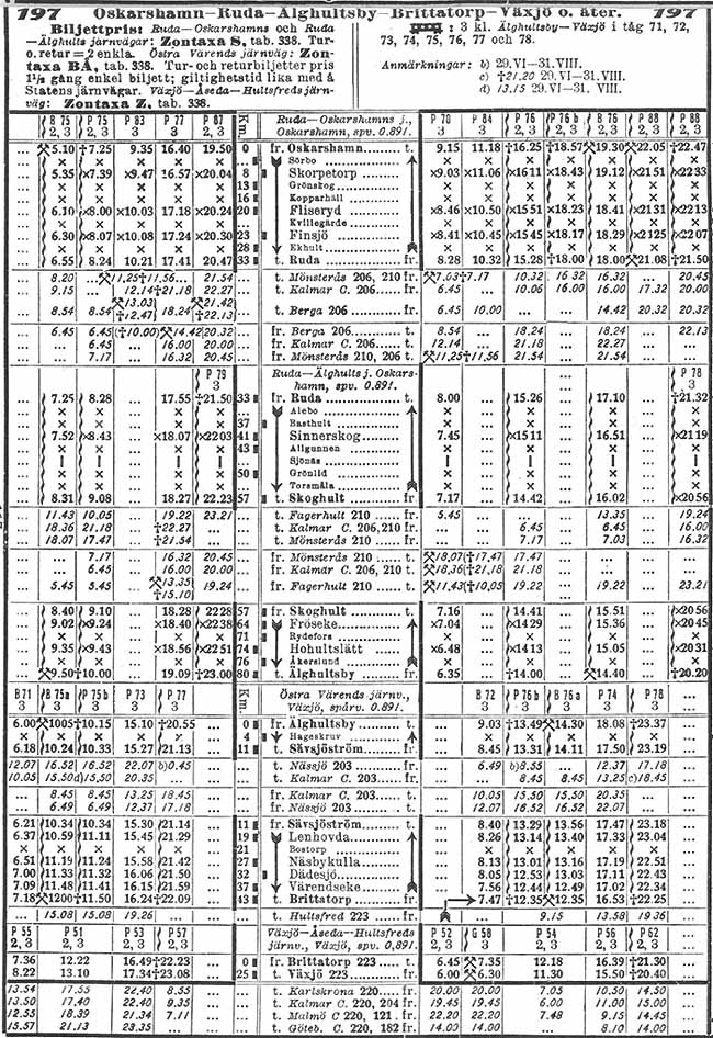 Timetable ÖVJ, Östra Värends Järnväg year 1930