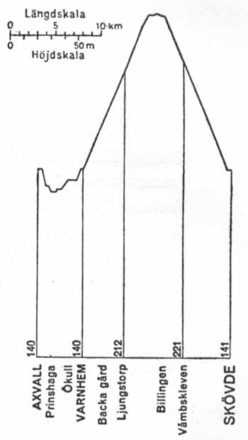 SAJ line gradient