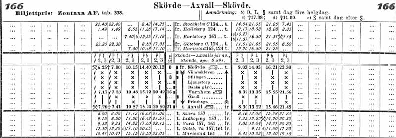 SAJ timetable 1930