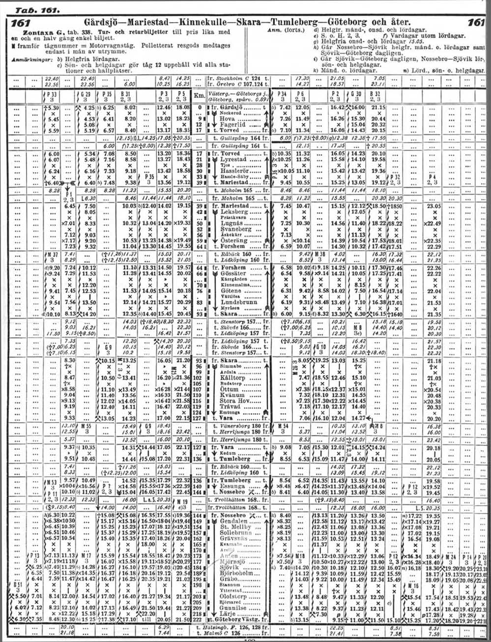 VGJ, Vstergtland - Gteborgs Jrnvgar,Tidtabell 1930 Grdsj - Mariestad - Kinnekulle - Skara - Tumleberg - Gteborg och ter