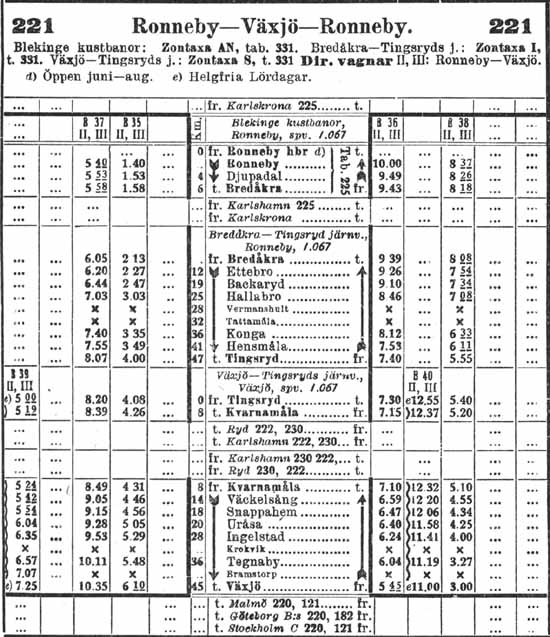 VTJ tidtabell 1917